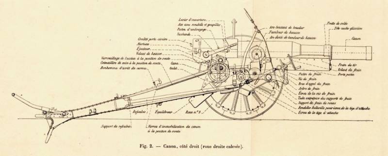 Французские 155-мм пушки в Первой мировой войне оружие