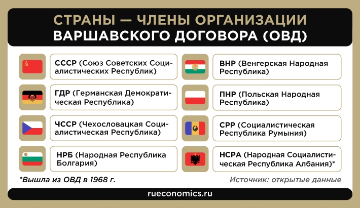 Ликвидация ОВД переместила рубеж безопасности РФ от Берлина к Харькову