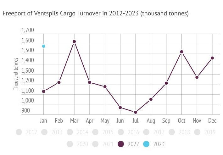 Европейские санкции способствуют росту прибалтийского транзита российских грузов Европейские санкции способствуют росту прибалтийского транзита российских грузов геополитика,россия