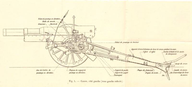 Французские 155-мм пушки в Первой мировой войне оружие