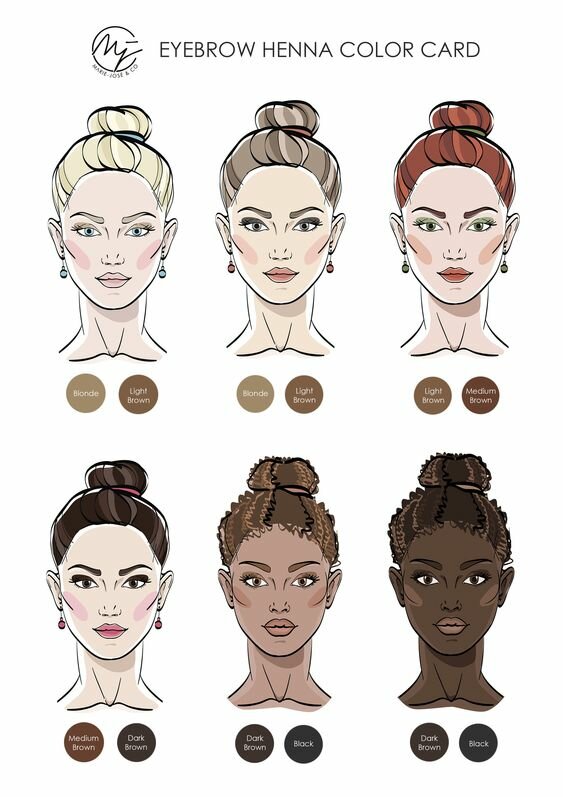 Вы точно не знали, как выщипывать брови правильно! Вы точно не знали, как выщипывать брови правильно! красота,мода и красота,уход за собой