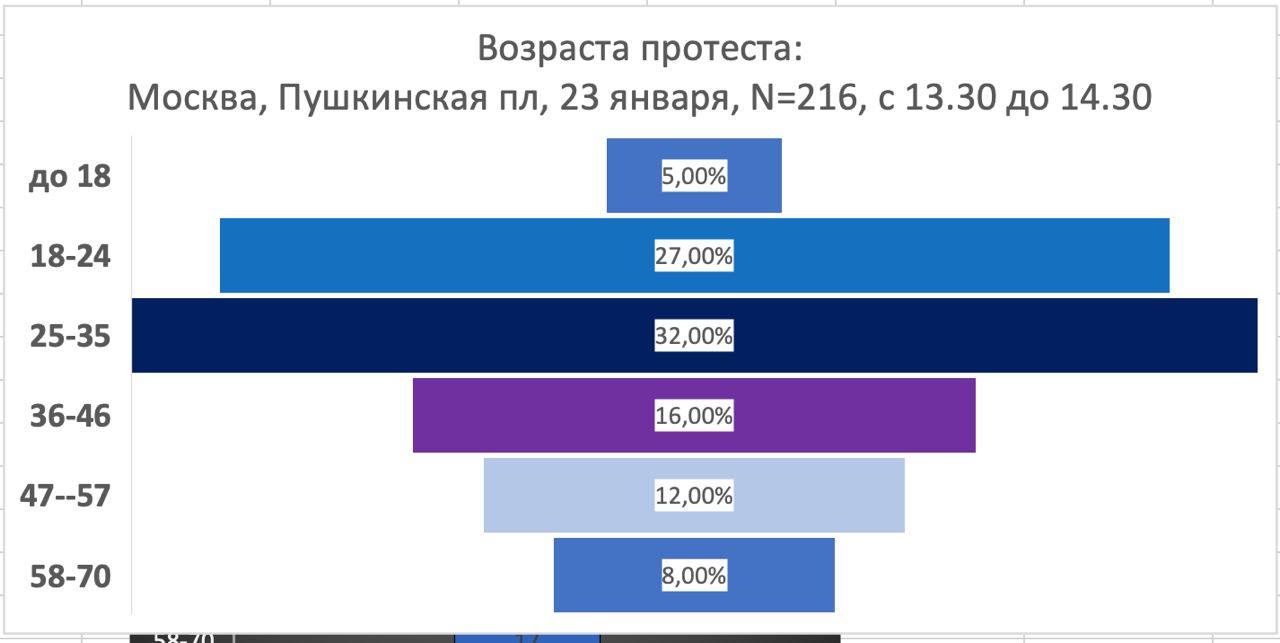 Вот вам, бабушка, и "школота на митинге"! власть,Навальный,протесты,россияне