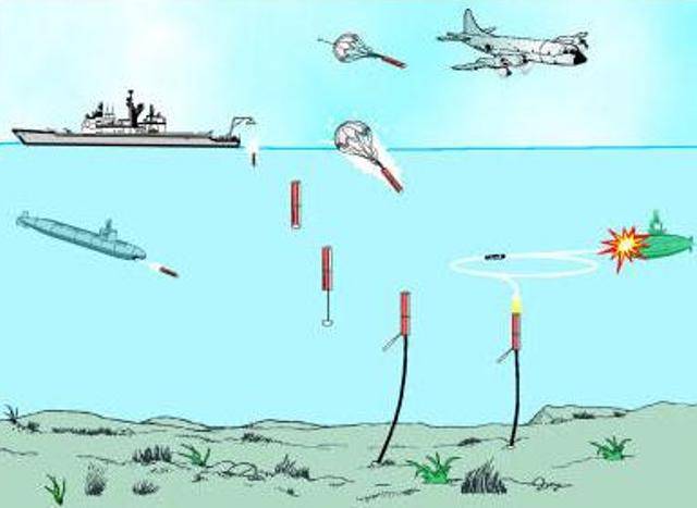 Hammerhead не убийца «Посейдонов», он убийца их носителей Hammerhead не убийца «Посейдонов», он убийца их носителей оружие