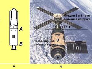 Полное раскрытие лунной аферы США - 4 часть станции, «Скайлэб», «Аполлон», астронавтов, ракеты, «Скайлэба», мистификации, только, ступень, корабля, лунной, время, после, всего, астронавты, экипажа, «лунной», орбите, Луну», Борман