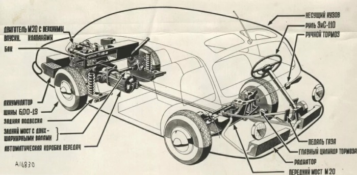 Компоновка последней версии НАМИ-013 образца 1953 года. /Фото: cars.photo