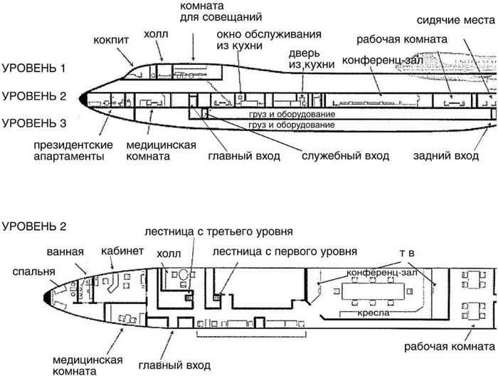 Самолет президента