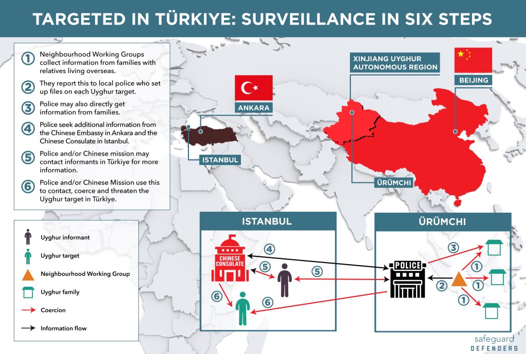 Китай и Турция: балансирование, уйгуры и конкуренция по миру геополитика
