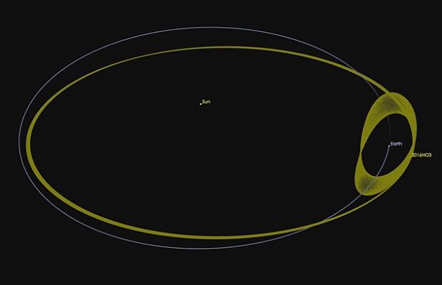 У Земли была обнаружена вторая луна. Точнее, небольшой астероид 2016 HO3, ставший квазиспутником нашей планеты около ста лет назад. Его диаметр колеблется от 40 до 100 метров, он подчинён гравитационному воздействию Солнца сильнее, чем земному, но всё же стабильно вращается вокруг нас. Сначала считалось, что он останется на орбите лишь пару столетий, но затем цифра выросла до миллиона лет.