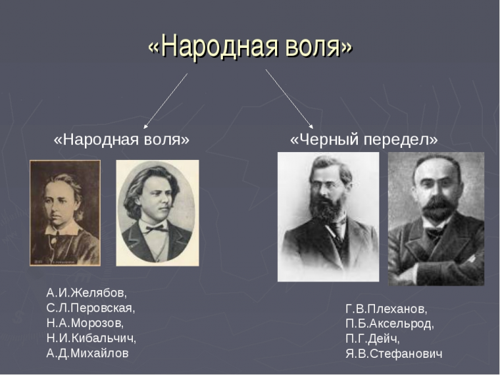 Презентация на тему ученые и писатели конца 19 века сторонники народнических и либеральных идей