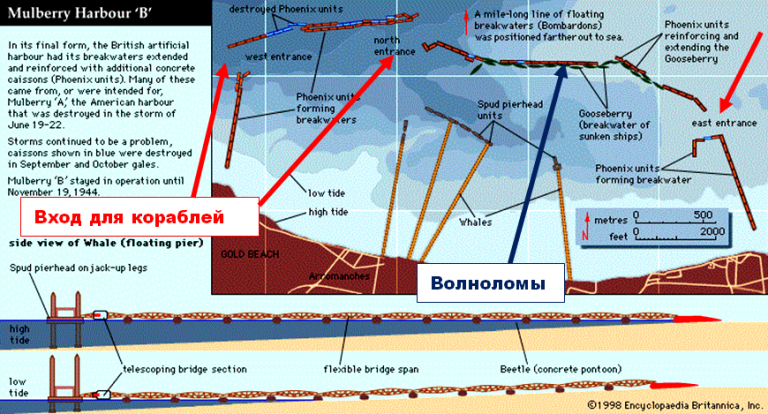 Причал «Малбери» – секретное оружие «Дня Д» оружие
