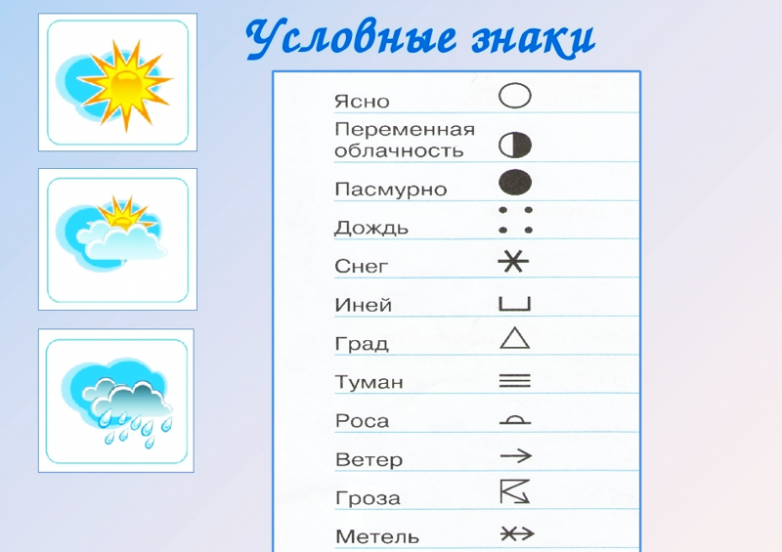 25 знаков и жестов, которые точно пригодятся в жизни 