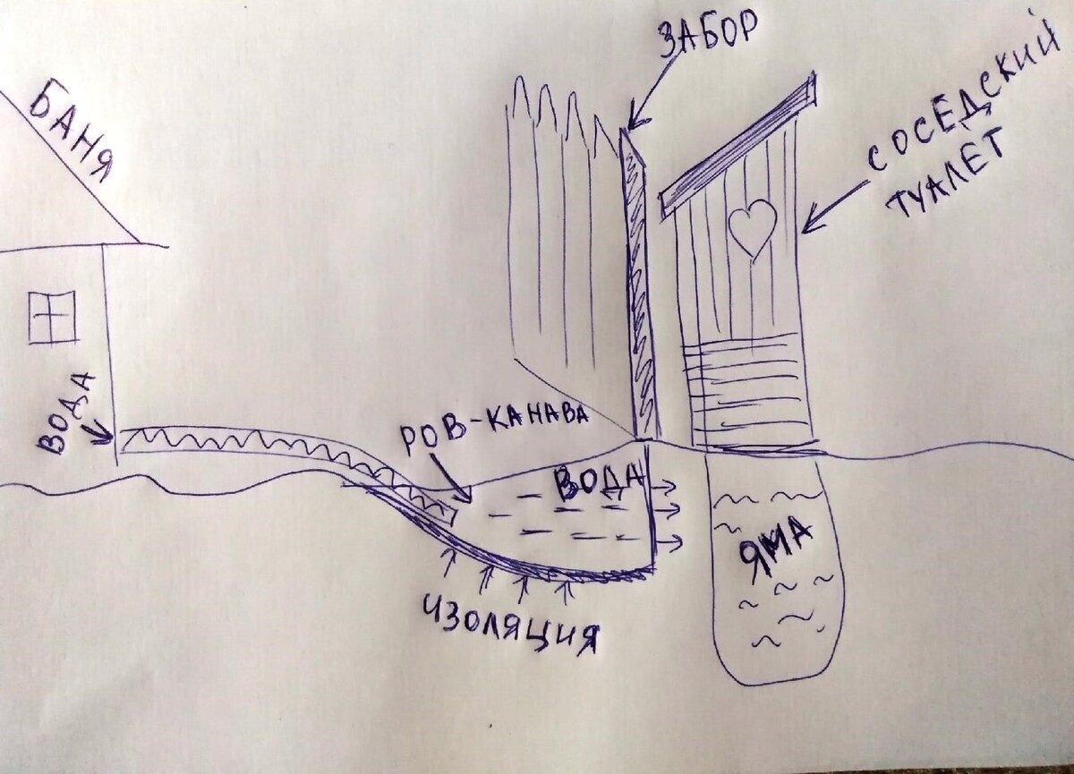 Сосед по участку построил туалет прямо у забора. Запах жуткий! Мой способ, чтобы его проучить и заставить убрать добровольно вопрос, соседи, быстро, участка, стали, туалет, претензий, нашего, отношения, стала, пользоваться, своей, новой, проучил, постройкой, сравнялись, Достаточно, перенес, другой, конец