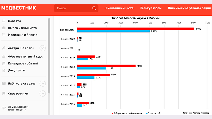 ПОСЛЕДНИЕ НОВОСТИ: 04.12.2023 новости