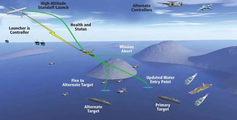 Планирующая торпеда: система HAAWC для самолетов P-8A Poseidon дошла до начальной оперативной готовности оружие
