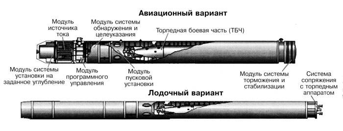 Hammerhead не убийца «Посейдонов», он убийца их носителей Hammerhead не убийца «Посейдонов», он убийца их носителей оружие