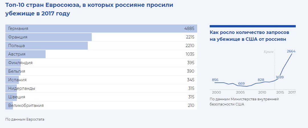 Россияне бегут из страны, но этого стараются не замечать Россияне бегут из страны, но этого стараются не замечать общество,политика,россияне,эмиграция