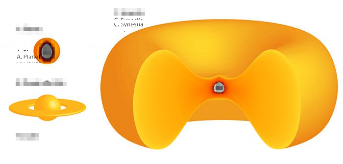 Структура и сравнительные размеры планеты, планеты с кольцами и «синестии», содержащих одинаковые количества вещества / ©Lock and Stewart, 2018
