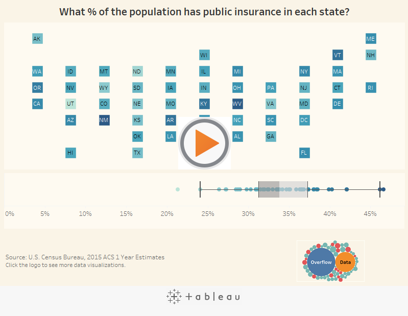 What % of the population has public insurance in each state? 