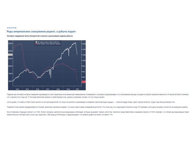 «Большая нефтяная война 2020-…»: как в примерах выглядит поражение … и победа очень, рынка, России, именно, добычи, нефти, после, сутки, более, индустрии, сланцевой, оценки, сланцевиков, ситуации, будет, нефть, рынок, долго, труднее, развитию
