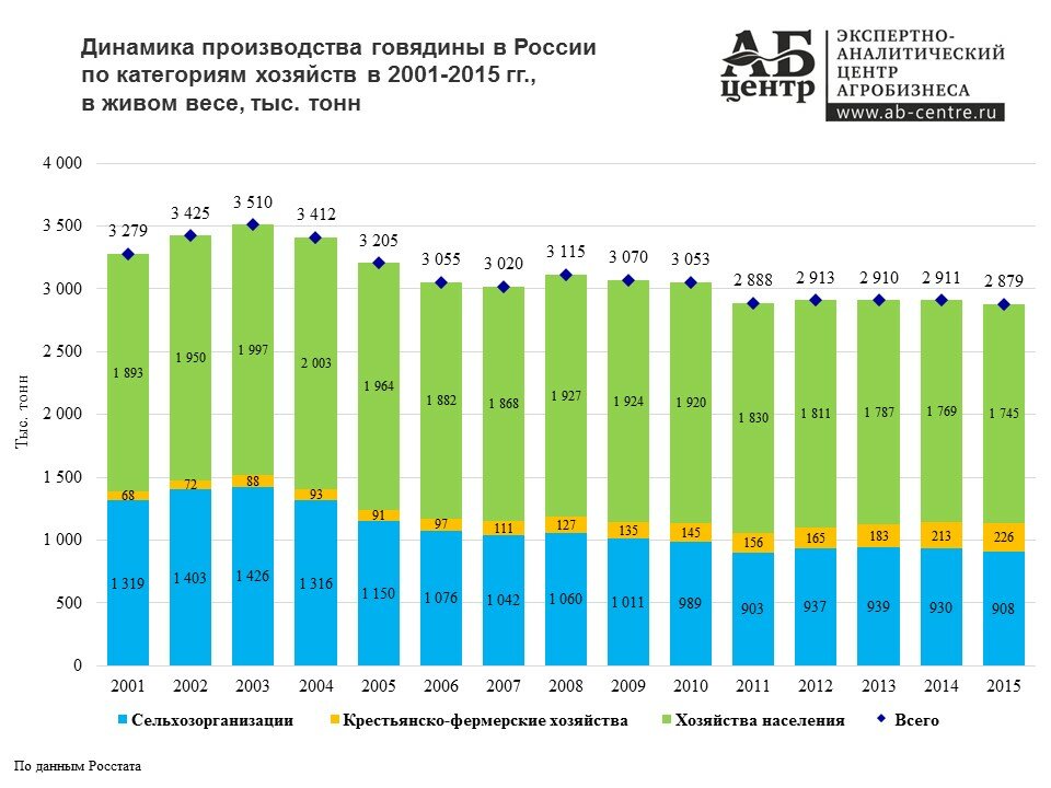 Почему в СССР не было изобилия продуктов Политика