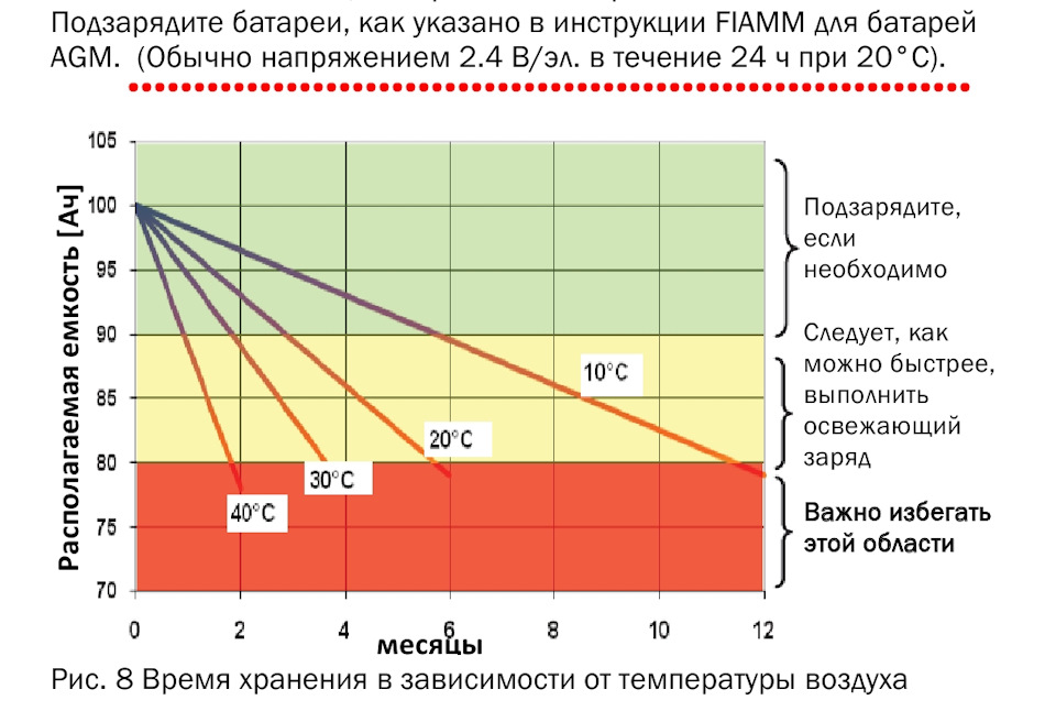 Важное — подчеркнул пунктирными красными точками