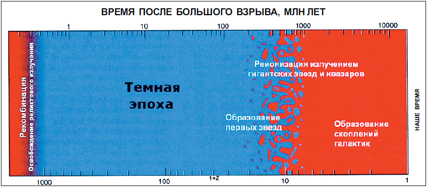 Планковская эпоха картинки