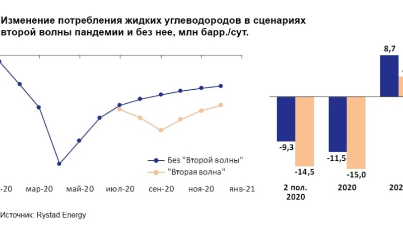 Изменение потребления. Влияние Covid-19 на нефтяную отрасль. Инвестиции в энергопереход. Отрасли пострадающие от энергоперехода. Энергопереход потребление товары.