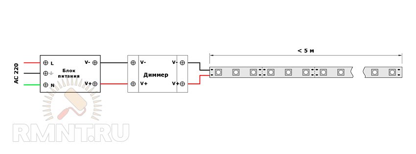 Схема подсветки на кухне