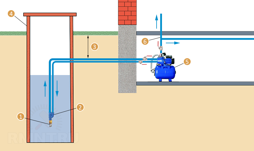 как подключить насосную станцию к колодцу схема