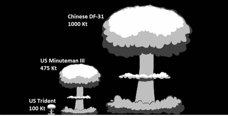Одна на сотню. Американское ядерное оружие ничтожно в сравнении с российским