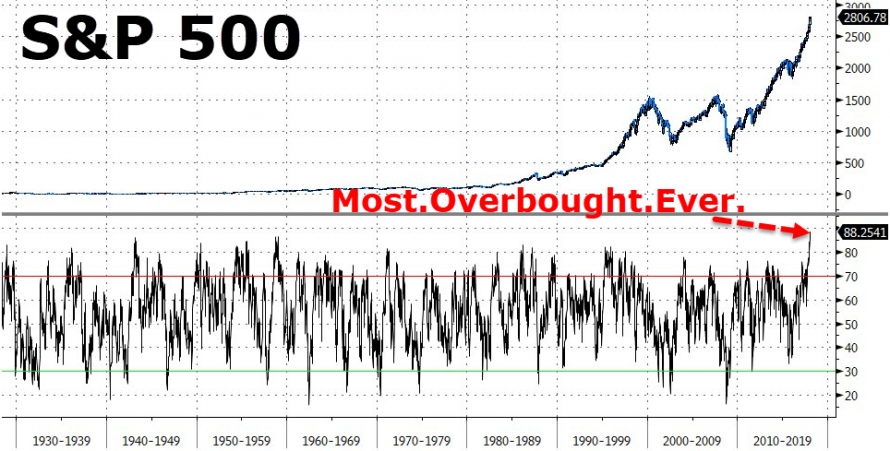 https://www.zerohedge.com/sites/default/files/inline-images/20180119_eod8_1.png