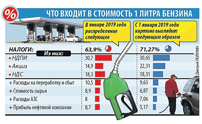 «Бензин — 26,50 рубля за литр, газ — 10 рублей» бензин,Казахстан,общество,россияне,цены