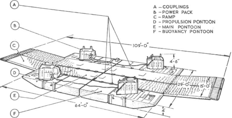 Пересекая реки. Послевоенное понтонное оборудование Royal Engineers оружие