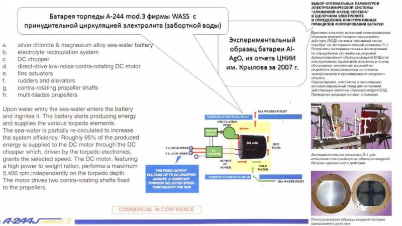 «Ихтиозавр» и другие. Электрические торпеды – новые и старые оружие