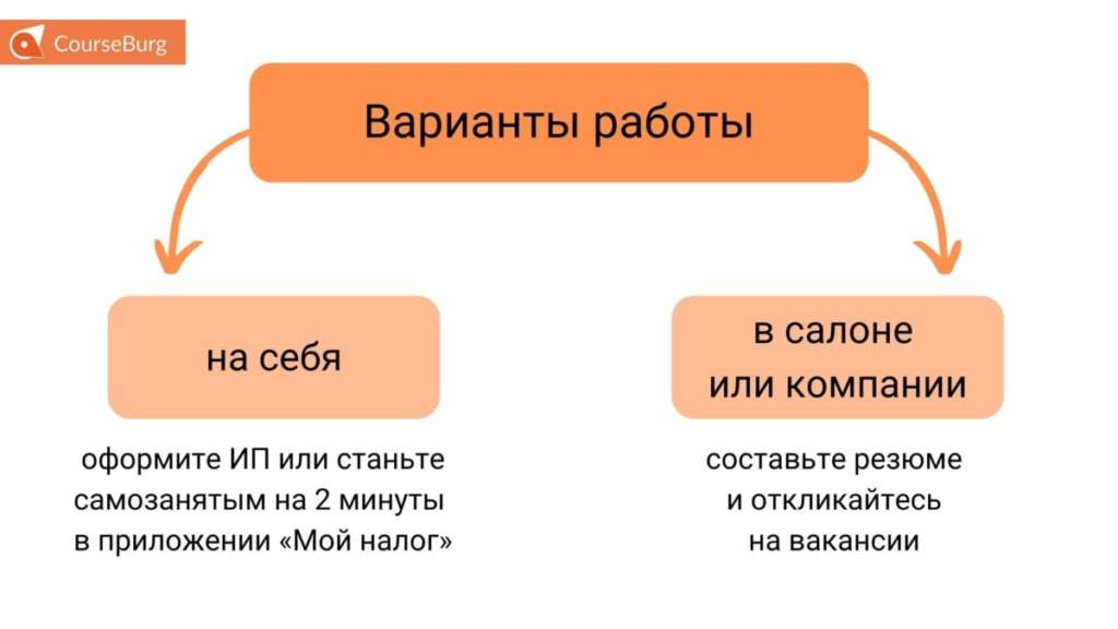 Какие курсы проходить девушке для заработка