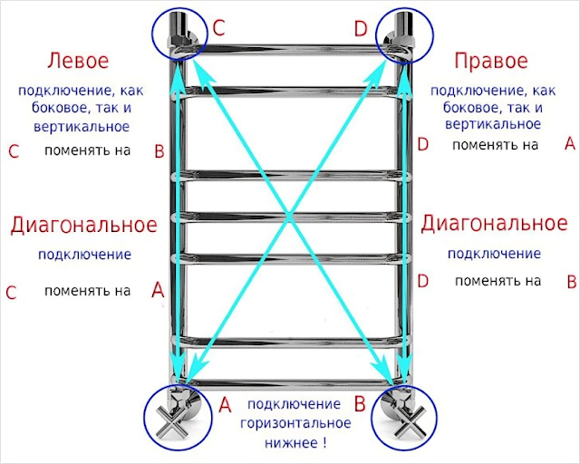 Сантехнические работы любого уровня сложности в Казахстане