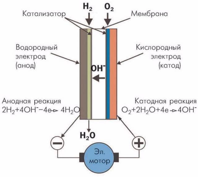 Искусственный интеллект и водородный двигатель: проект южнокорейской «Арматы» от Hyundai оружие,танк