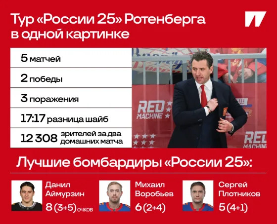 Сборная Ротенберга взяла реванш у Беларуси! Хотя бы в одном матче