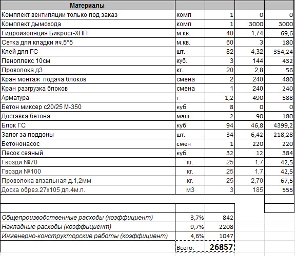 Проект под ключ. Сколько стоит "коробка" из газосиликата?