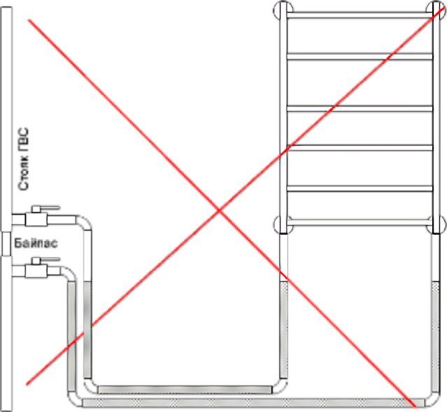 Сантехнические работы любого уровня сложности в Казахстане