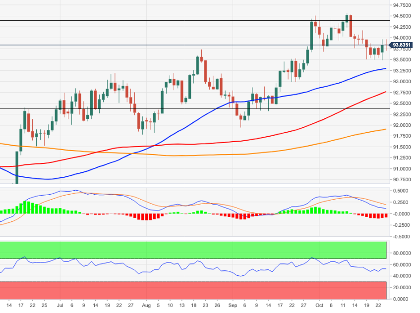 DXY: возможно продолжение консолидации