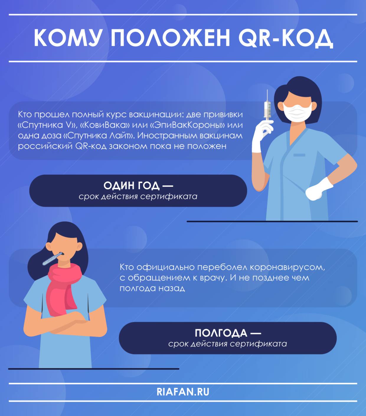 Вакцинация от COVID-19 в Петербурге: как получить медотвод, дадут ли по справке QR-код