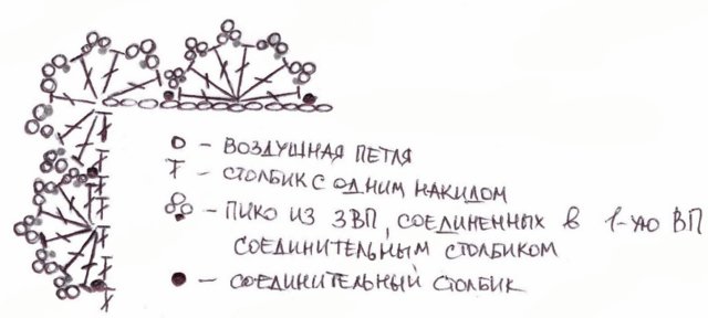 Вязание салфеток крючком для начинающих вязание,мастерство,ремесло,рукоделие,своими руками,сделай сам,умелые руки