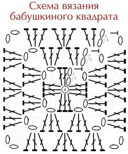 Вязаные коврики крючком: интересные модели, схемы и описание... Самая огромная подборка и лучшие советы!