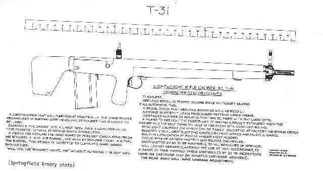 Автоматическая винтовка T31. Последняя разработка Дж.К. Гаранда оружие