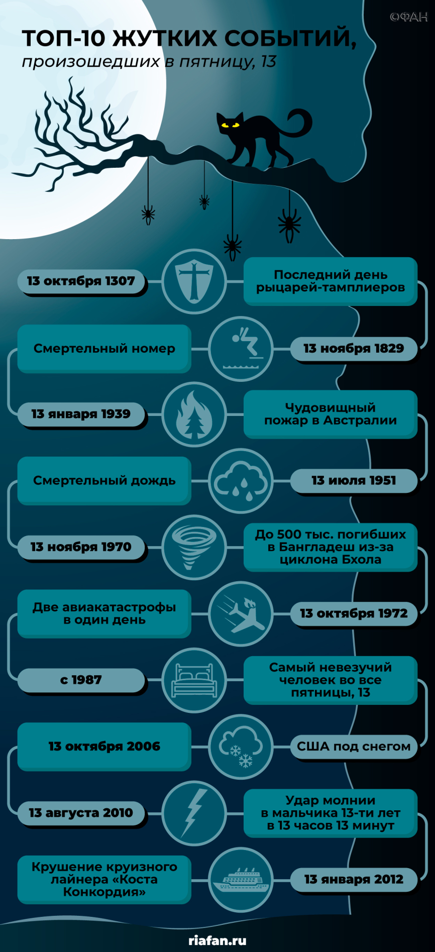 ТОП-10 страшных событий, которые произошли в пятницу 13-го