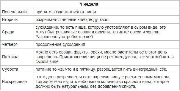 Питание в Великий пост меню