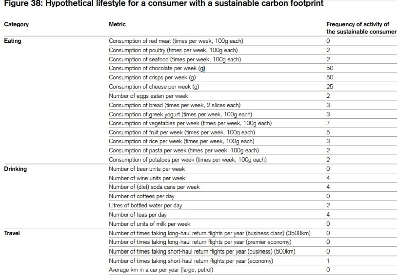 Два яйца в неделю и один час смартфона в день: как должен жить эко-сознательный человек будущего геополитика