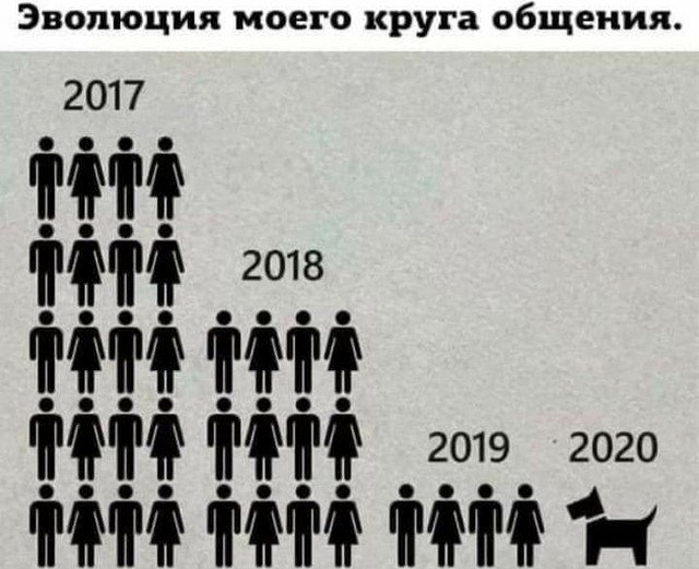 Коронавирусные мемы 