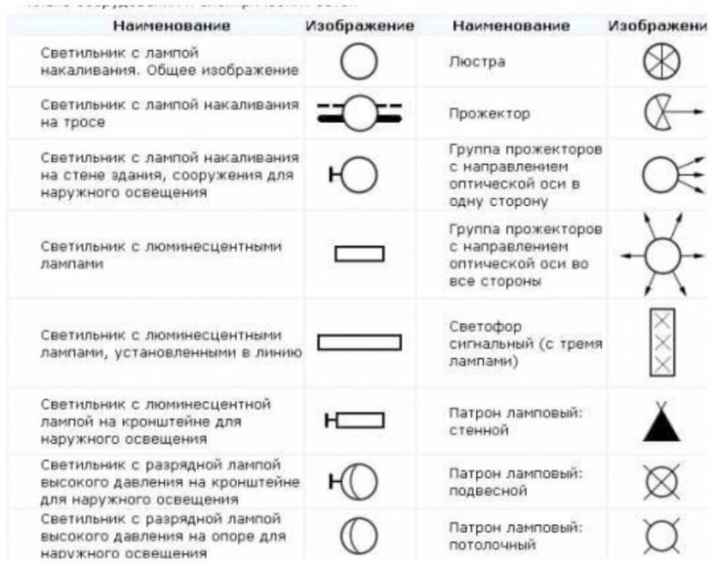 25 знаков и жестов, которые точно пригодятся в жизни 